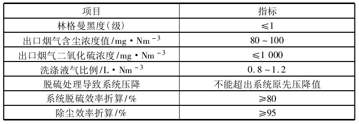 表2鍋爐系統(tǒng)改造設(shè)計(jì)指標(biāo)